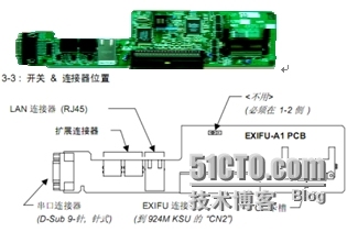 NEC Topaz电话交换机简单管理_NEC Topaz NEC电话交换机_03