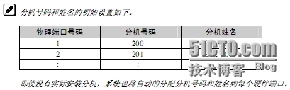 NEC Topaz电话交换机简单管理_NEC Topaz NEC电话交换机_08