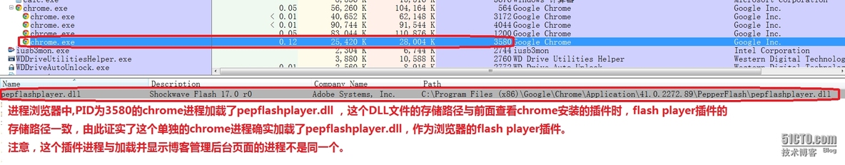 web基础设施知识；web前端安全攻防，客户端安全基础_chrome_14