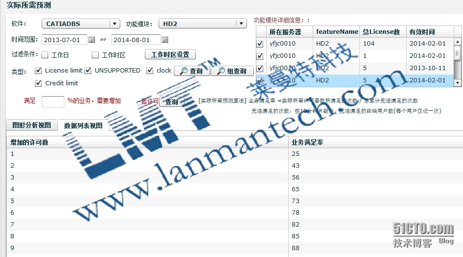 License使用成本估算_license调度