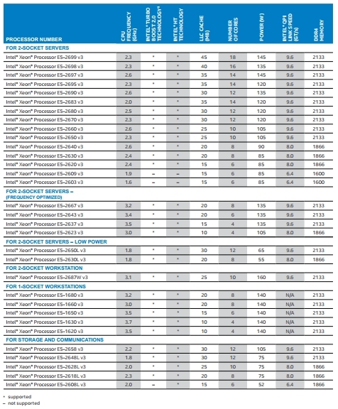 Intel cpu_intel