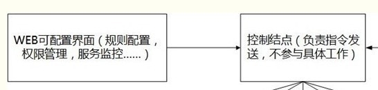 众推架构的进一步讨论_blank_02