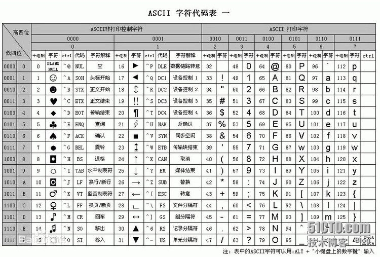 c 类型转换详解_类型转换