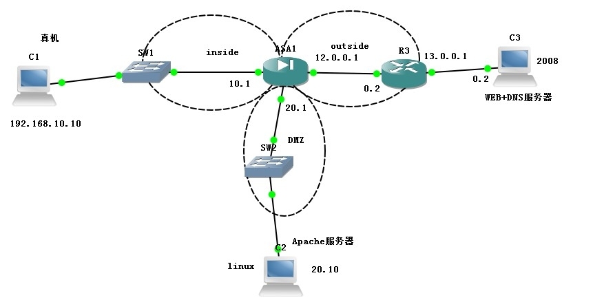 ASA防火墙的应用_思科 ACL ASA防火墙 NAT