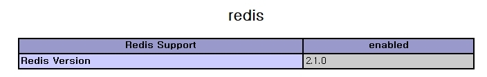 redis作为mysql的缓存服务器(读写分离)_gearman_02