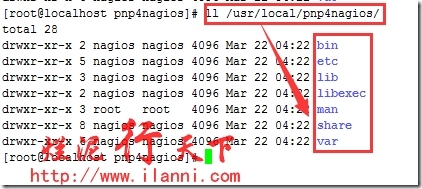 烂泥：nagios学习（四）：pnp4nagios图形化绘制nagios数据_ rrdtool_37