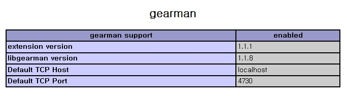 redis作为mysql的缓存服务器(读写分离)_同步_05