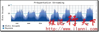 烂泥：nagios学习（四）：pnp4nagios图形化绘制nagios数据_ 学习_02