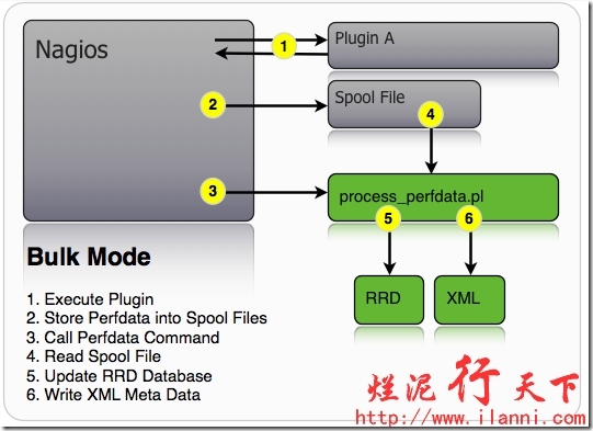 烂泥：nagios学习（四）：pnp4nagios图形化绘制nagios数据_ 学习_52