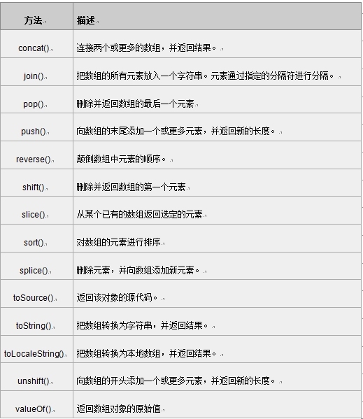 JS中Date，String，Array属性方法总结_方法_02