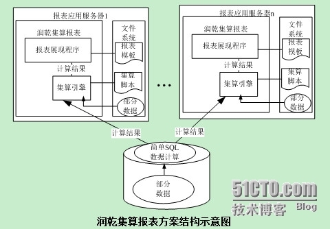 润乾集算报表优化应用结构之本地计算_报表服务器_02