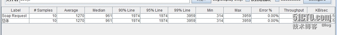 JMeter入门教程4：聚合报告详解_聚合报告_02