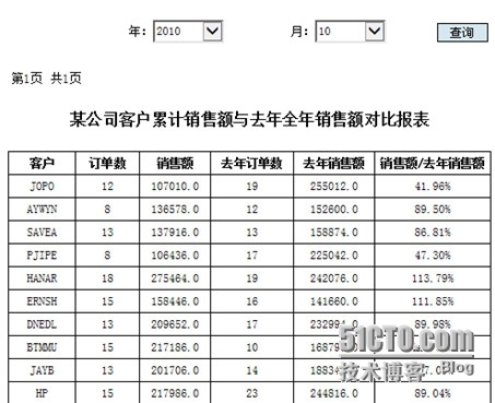 润乾集算报表优化应用结构之本地计算_集算报表_03