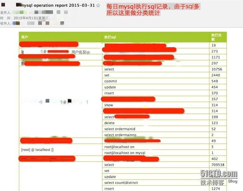 mysql执行sql及慢查询监控_log