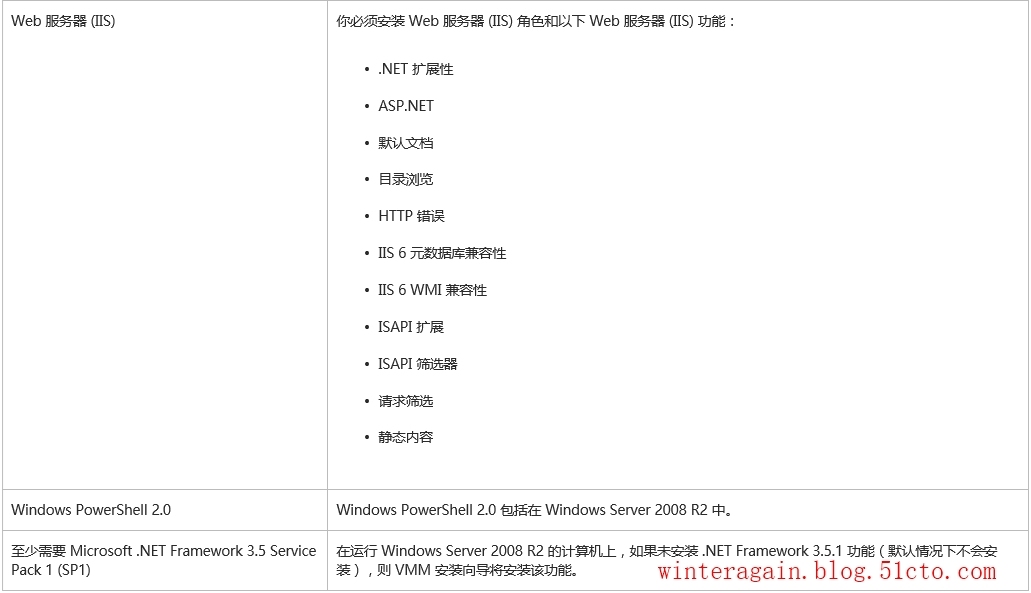 03-SCVMM2012之安装功能组件_安装配置