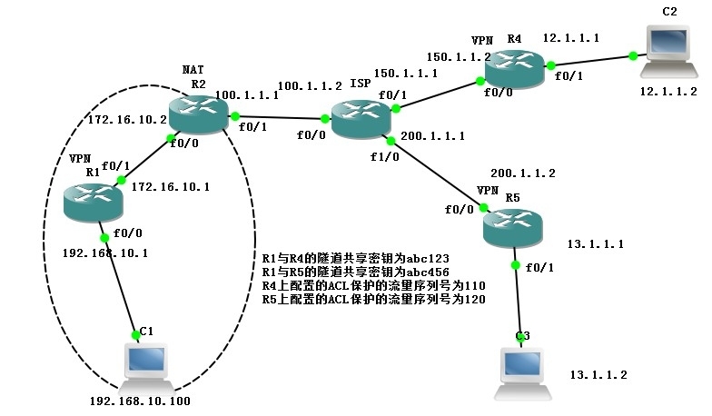 多点IPsec×××和NAT-T穿越的实现_多点IPsecVPN