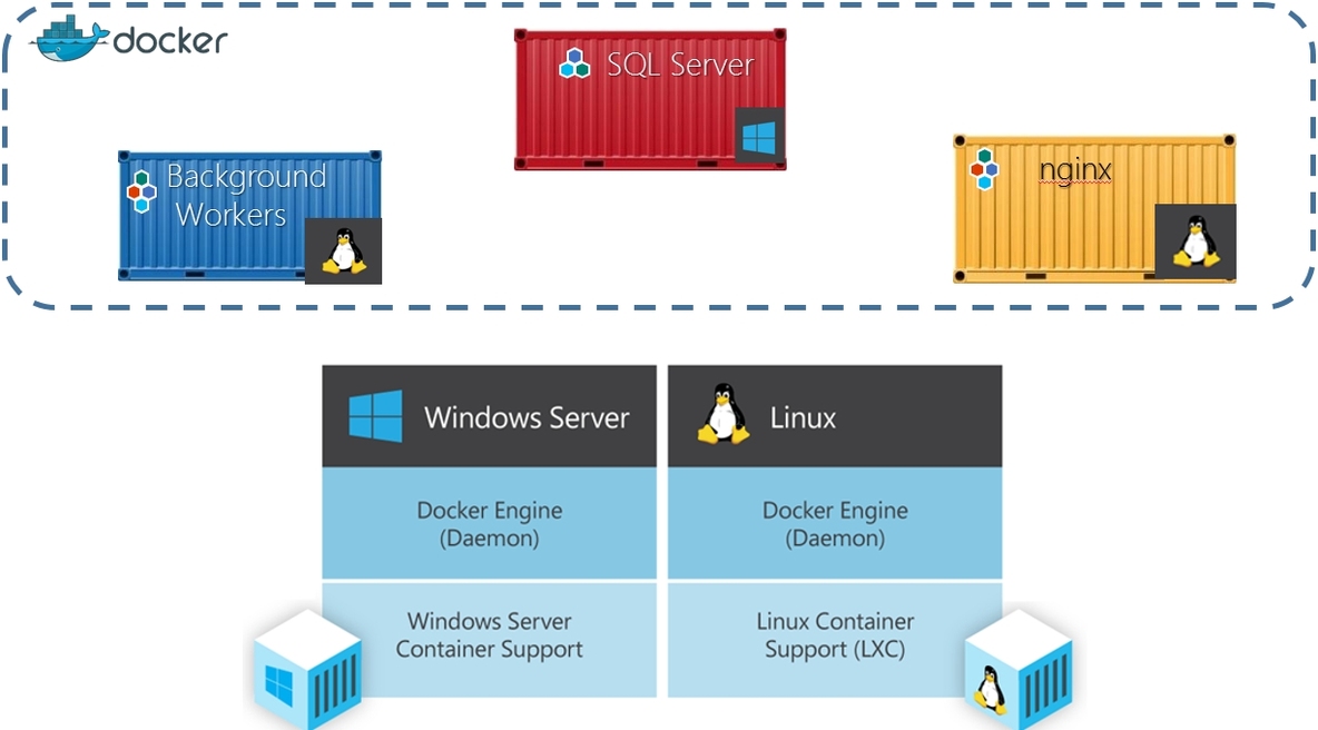 Windows Docker和Windows Nano Server来啦！_ 盆盆