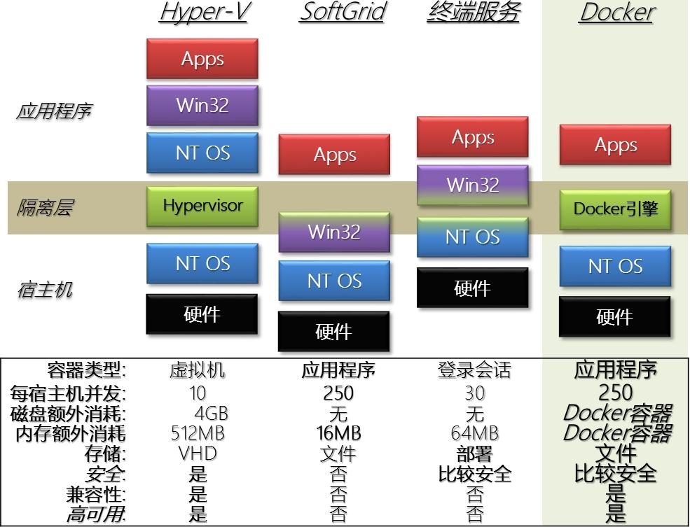 Windows Docker和Windows Nano Server来啦！_华来四_06