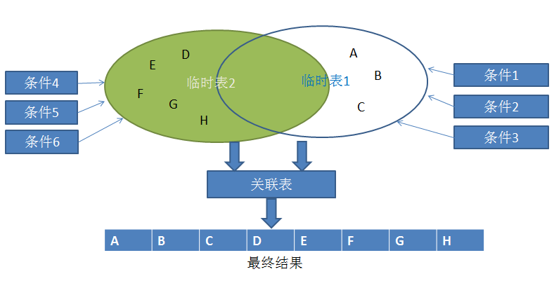 实战：上亿数据如何秒查_实战：上亿数据如何秒查