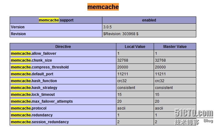 使用memcache存储session_浏览器