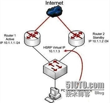 LVS-DR+Keepalived主从高可用负载均衡集群_负载均衡_02