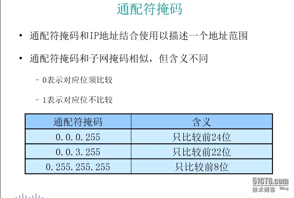 理解通配掩码_掩码