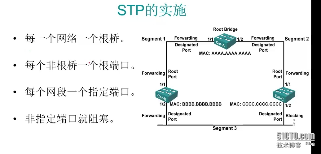 [经典总结]stp基本原理_rstp _02