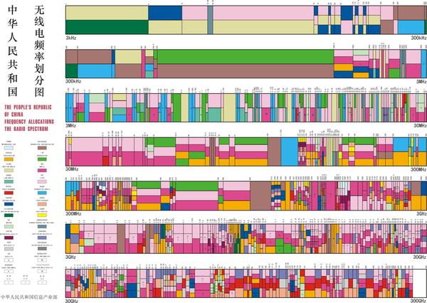 国内无线频谱资源分配图集