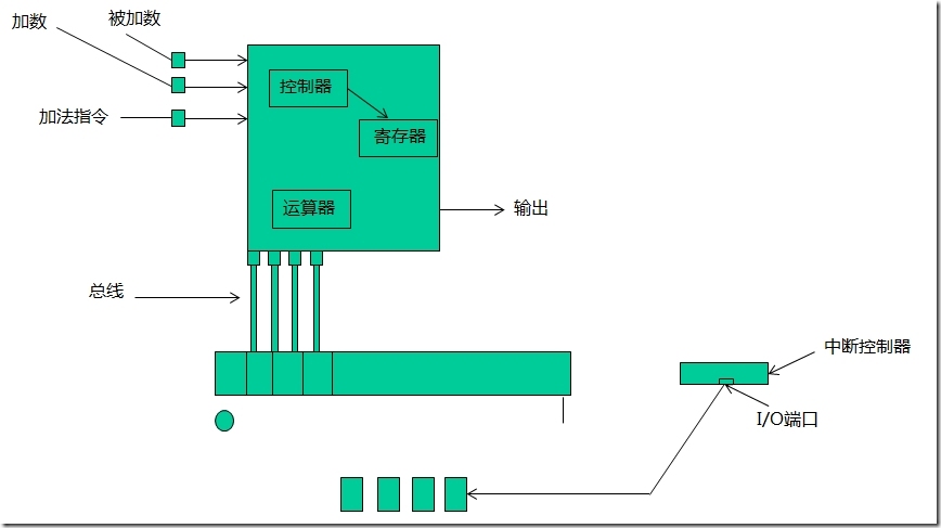 计算机硬件结构及运行过程_存储器_03