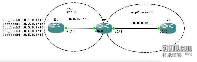 重分发列表的route-map _重分发列表的route-map 