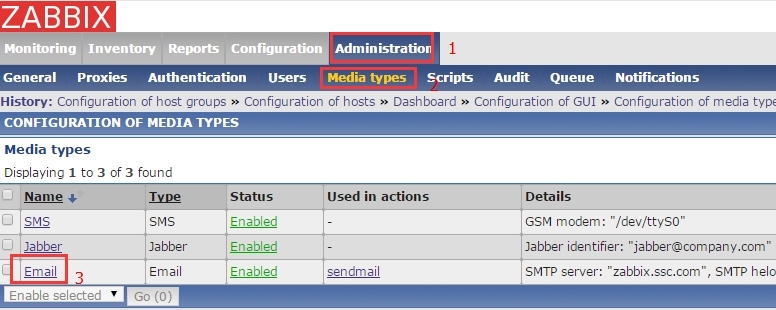 zabbix之本地邮件监控报警安装详解_sendmail_07