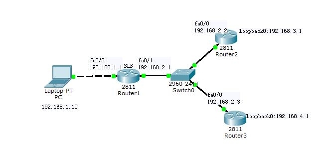 高可用性：HSRP、VRRP、GLBP、SLB、Syslog、SNMP、堆叠_GLBP_04