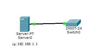 高可用性：HSRP、VRRP、GLBP、SLB、Syslog、SNMP、堆叠_GLBP_05