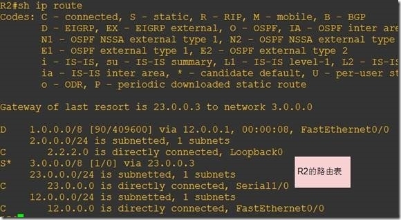 Eigrp 默认路由 (ip default-gateway 方式)_default-gateway_08