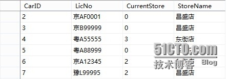 Vs2010报表向导生成小例子_ 数据库