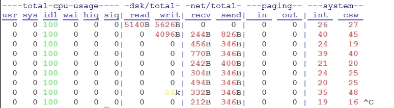 htop，glances，以及dstat等几个命令的用法_开发_04