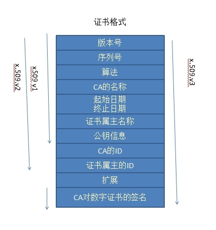 openssl 构建CA及加密解密_加密_05