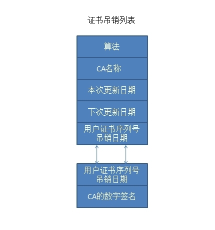 openssl 构建CA及加密解密_加密_06