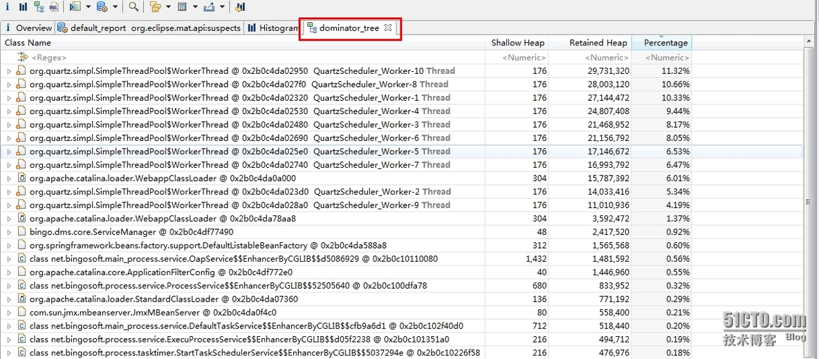   一次使用Eclipse Memory Analyzer分析weblogic内存溢出 _Java_03