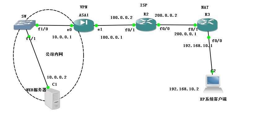 防火墙上实现胖客户端SSL×××_胖客户端