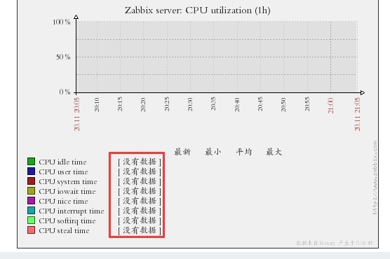 zabbix 安装部署实例_zabbix 安装部署实例_17