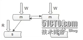 58同城数据库架构设计思路_58同城数据库架构设计思路_02