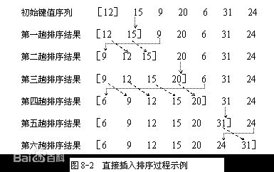 插入排序算法_算法