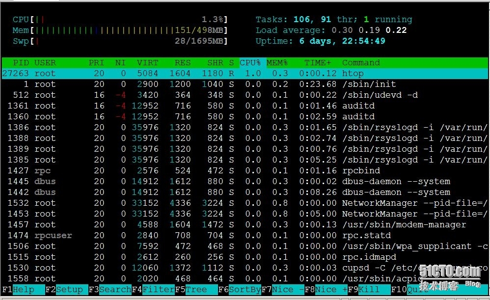 Linux系统性能监测之htop_ linux
