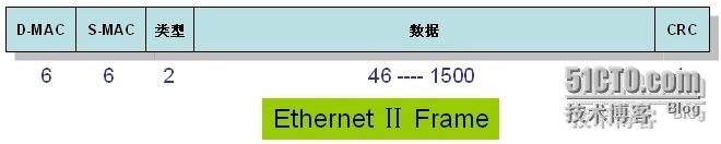 Ethernet的帧格式_以太网 数据链路层 帧格式