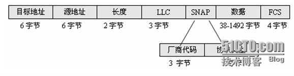 Ethernet的帧格式_以太网 数据链路层 帧格式_07