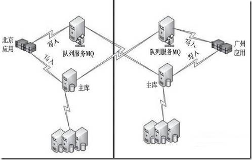 Memcache持久化消息队列MemcacheQ_memcacheq