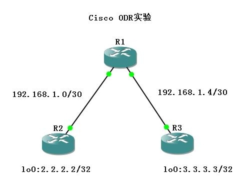 Cisco ODR配置示例_路由协议