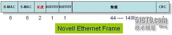 Ethernet的帧格式_以太网 数据链路层 帧格式_10