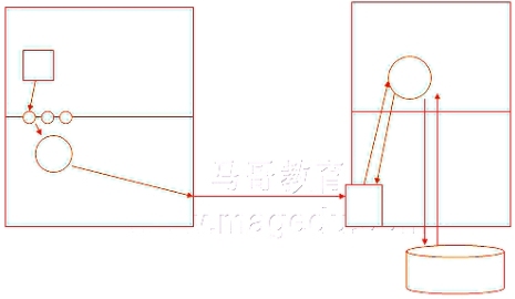 nsf与samba基本应用_rpc_02